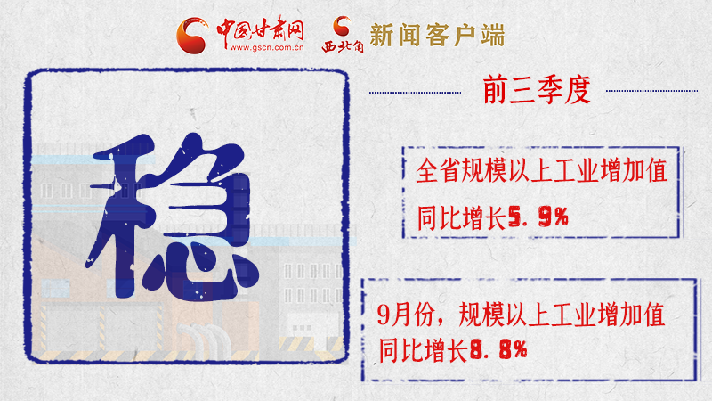海報|亮點滿滿！帶你“解讀”甘肅前三季度經(jīng)濟(jì)數(shù)據(jù)