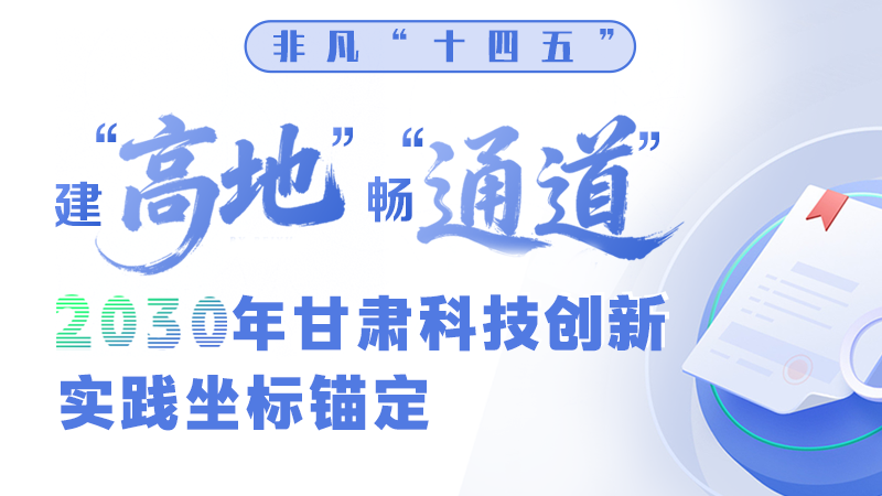 非凡“十四五” | 建“高地” 暢“通道” 2030年甘肅科技創(chuàng)新實踐坐標錨定